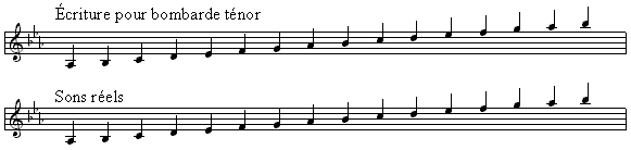 Notation bretonne par rapport aux sons réels pour la trombarde ou bombarde ténor