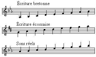 Notations bretonne et écossaise pour la cornemuse écossaise