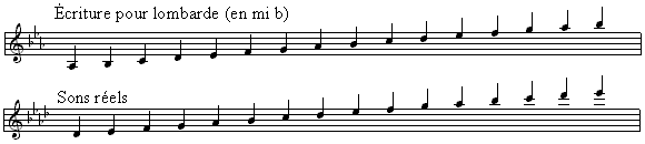 Notation bretonne par rapport aux sons réels pour la lombarde en mi ♭